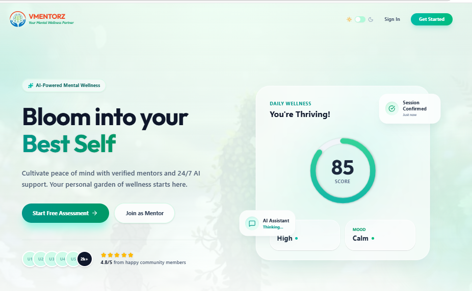 Mental Wellness Dashboard